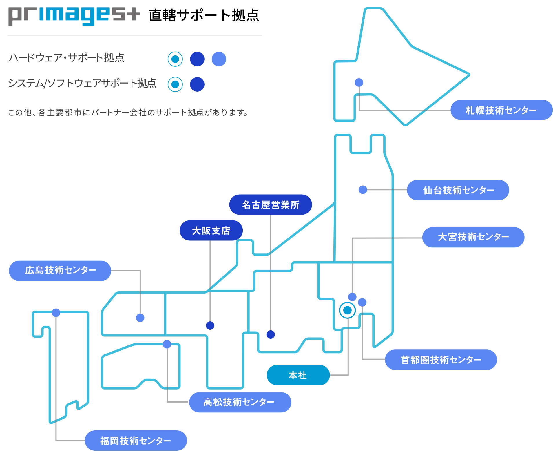 札幌技術センター 仙台技術センター 大宮技術センター 首都圏技術センター 本社 名古屋営業所 大阪支店 高松技術センター 福岡技術センター 広島技術センター
